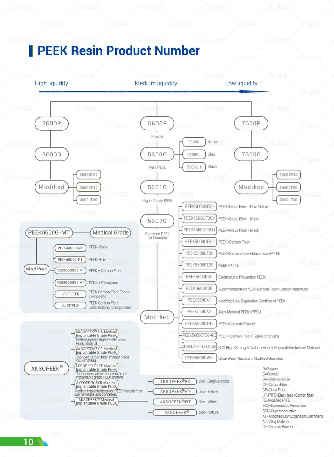 Shandong Junhao High-Performance Polymer Co., Ltd.