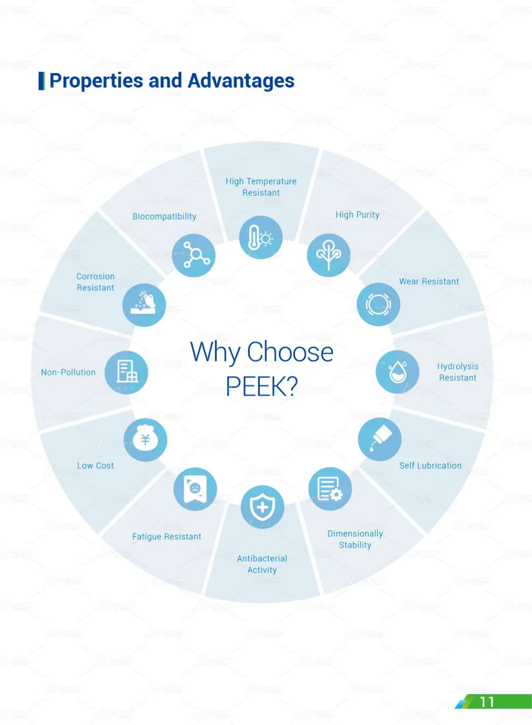 Shandong Junhao High-Performance Polymer Co., Ltd.