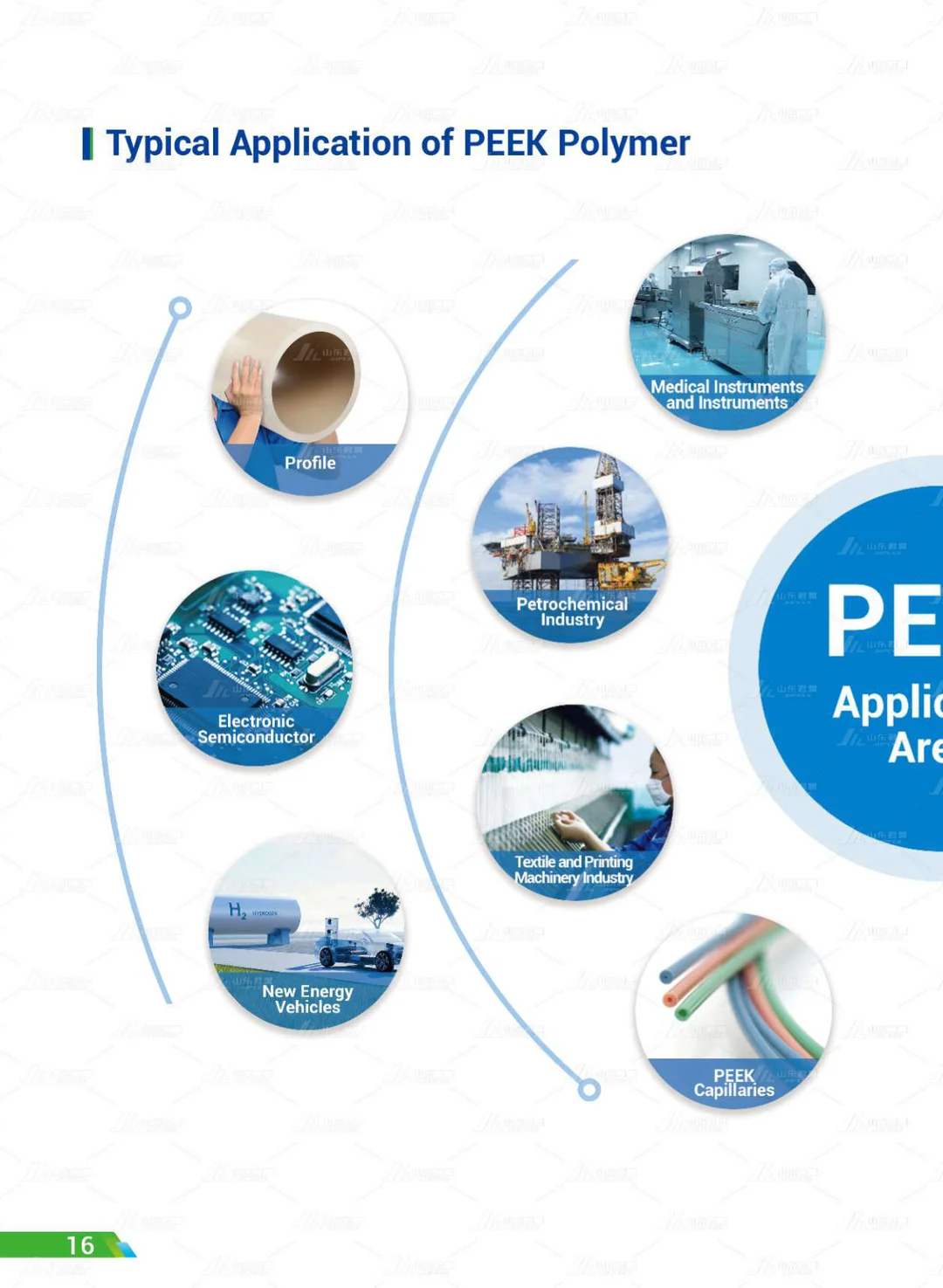 Shandong Junhao High-Performance Polymer Co., Ltd.