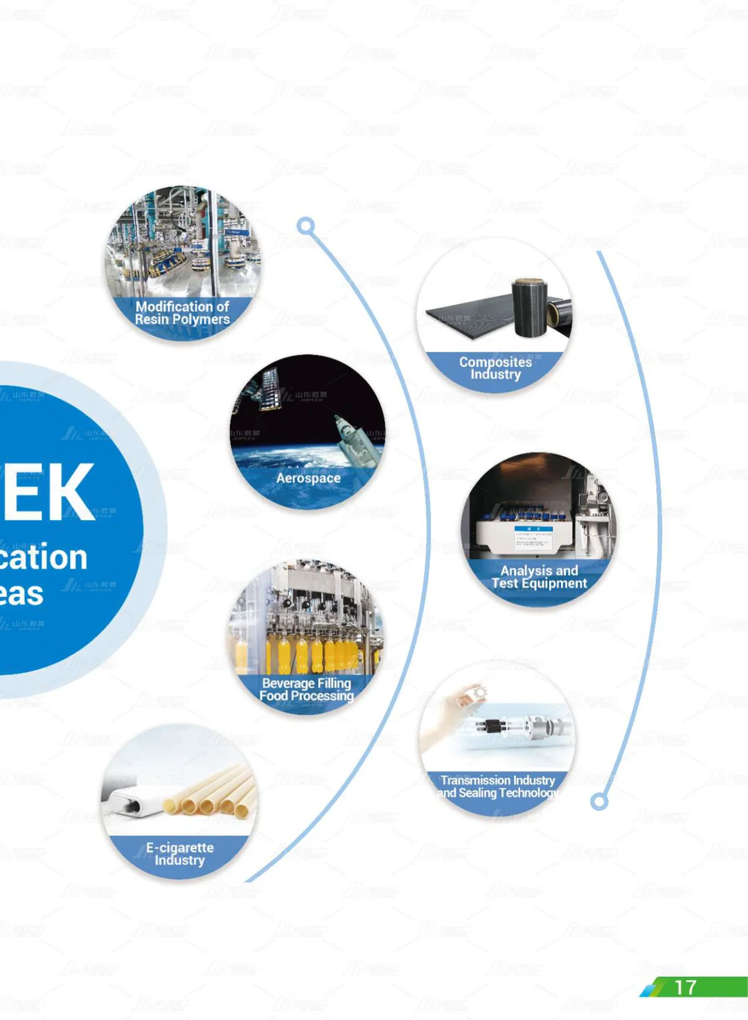 Shandong Junhao High-Performance Polymer Co., Ltd.