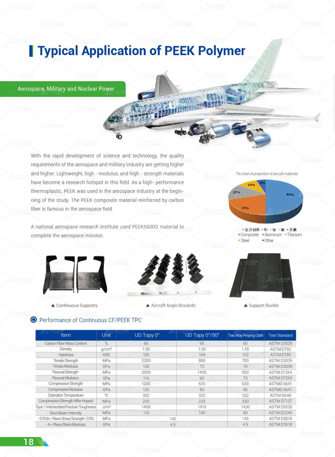 Shandong Junhao High-Performance Polymer Co., Ltd.