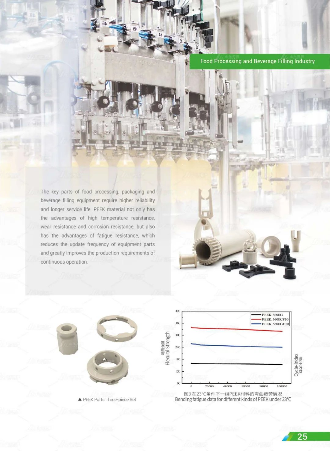 Shandong Junhao High-Performance Polymer Co., Ltd.