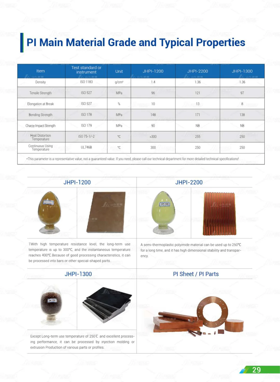 Shandong Junhao High-Performance Polymer Co., Ltd.