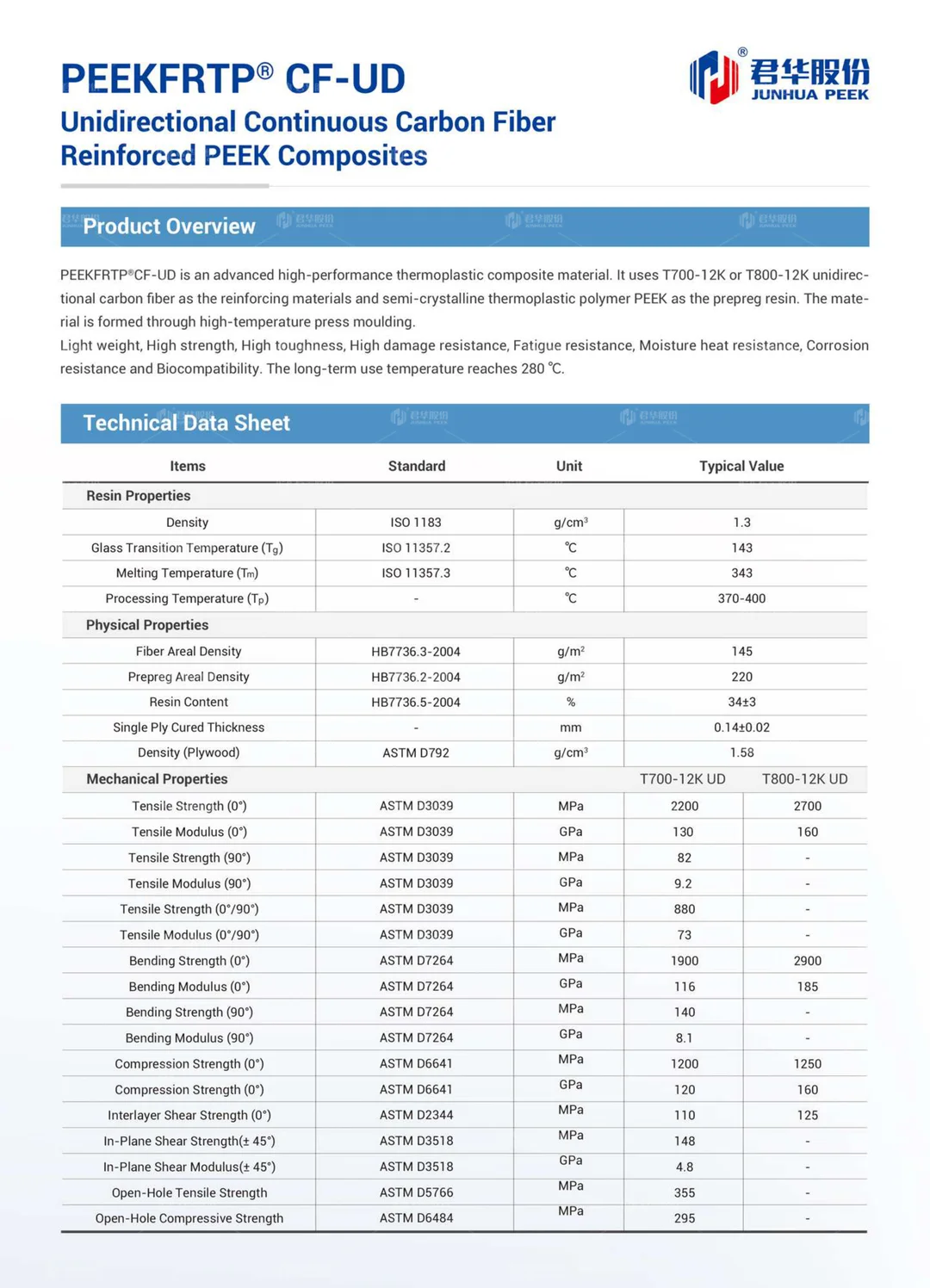PEEK Composite Materials Catalog (English)