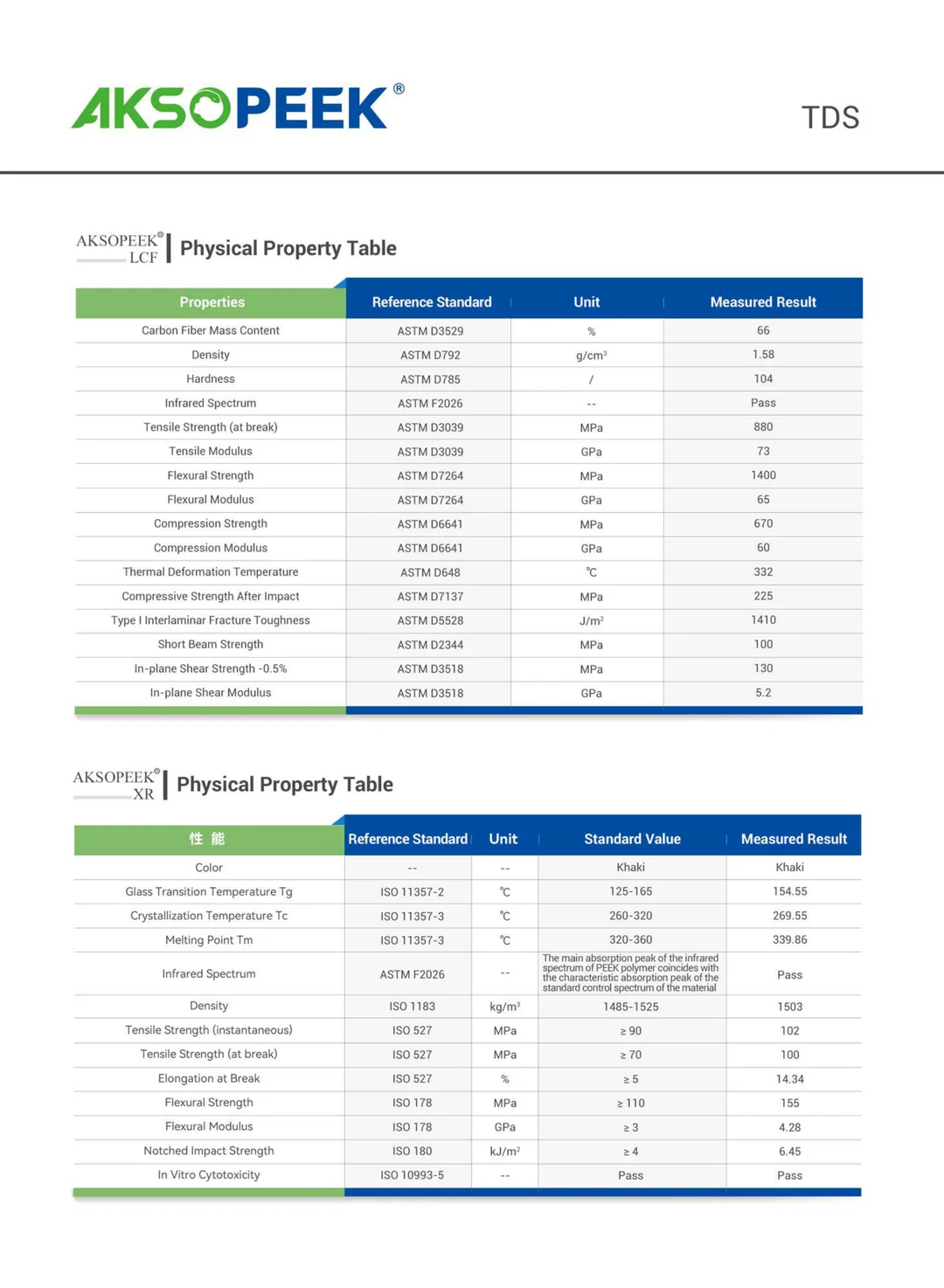 AKSOPEEK Medical Implant-Grade PEEK Material