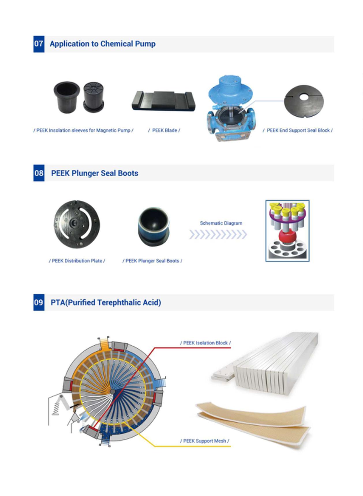 The Application of PEEK in the Petrochemical industry
