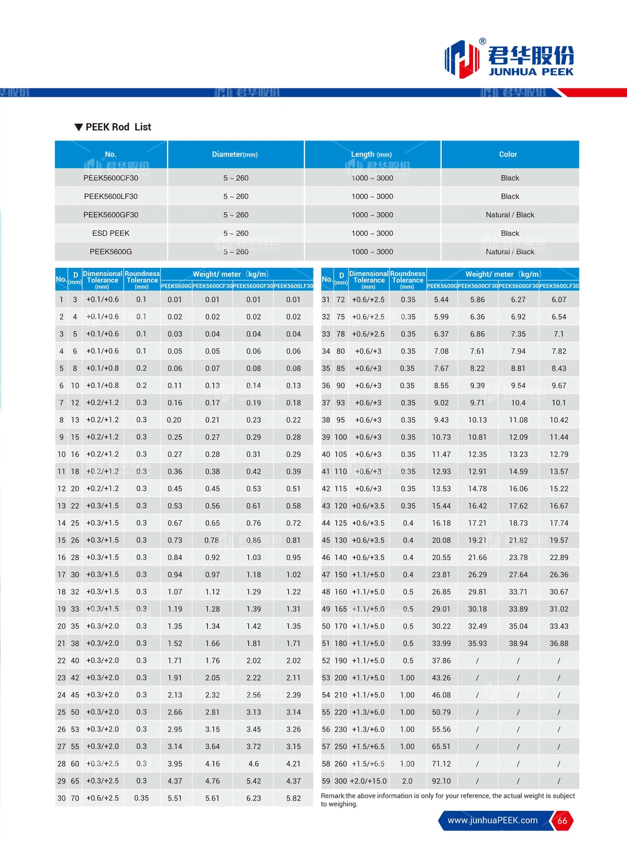 PEEK application in Analytical Instrument