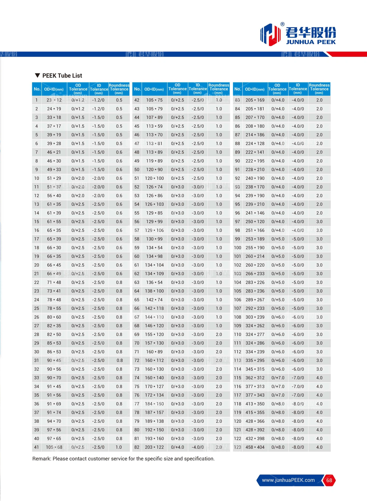 PEEK application in Analytical Instrument