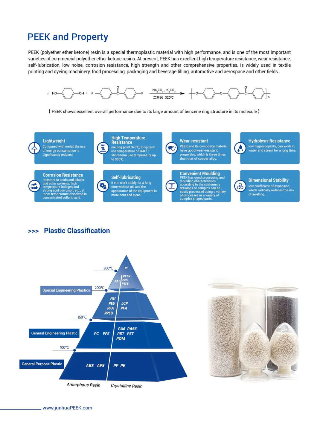 PEEK is used in textile printing and dyeing machinery industry