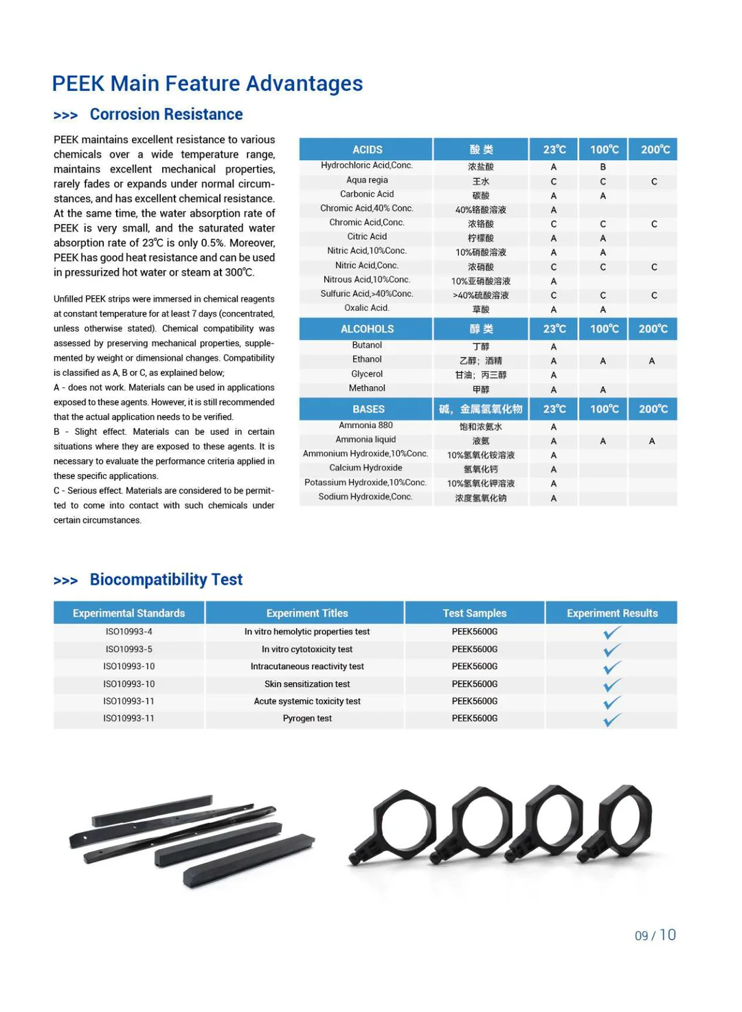 PEEK is used in textile printing and dyeing machinery industry