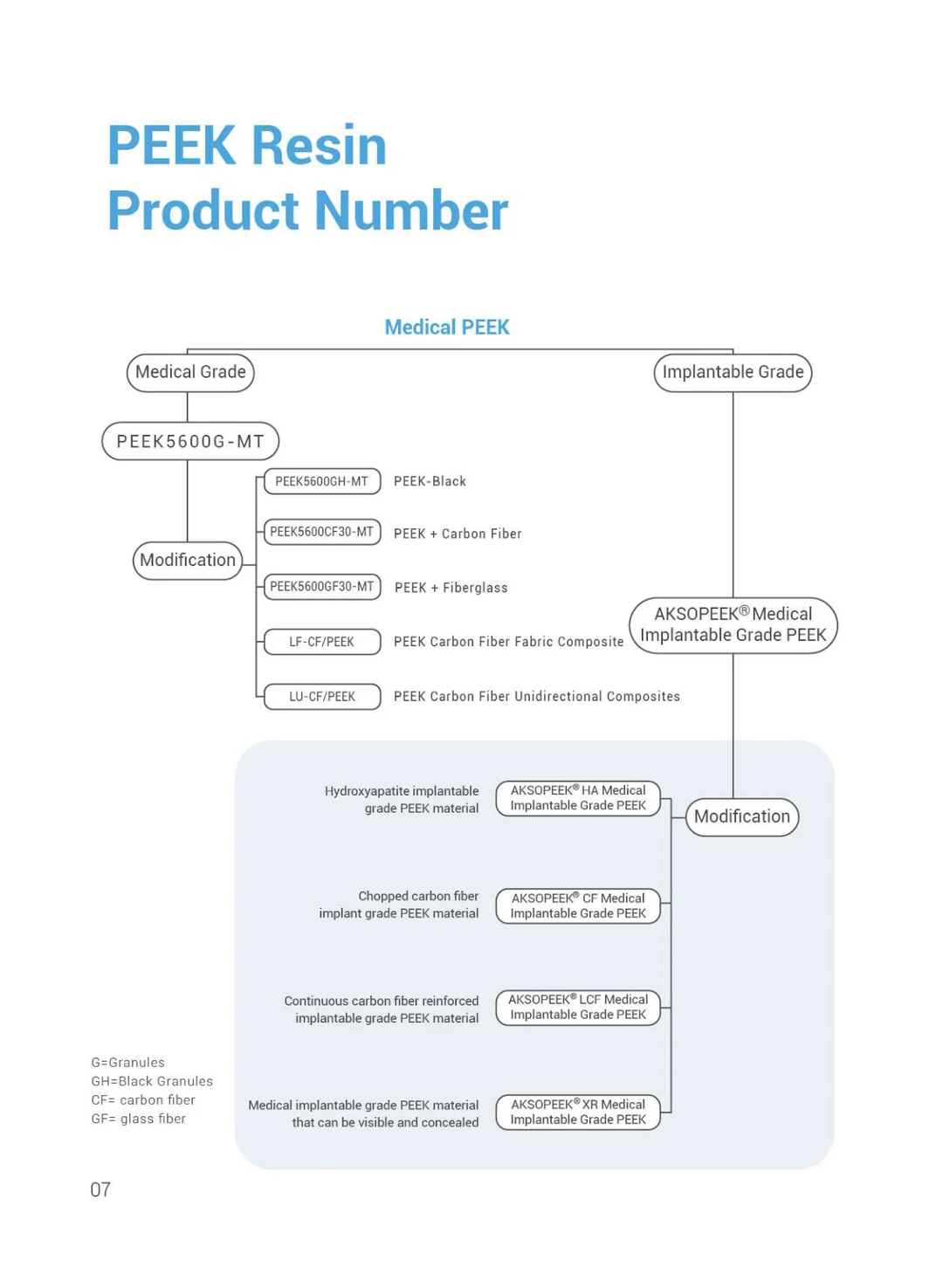 PEEK Solutions For Medica