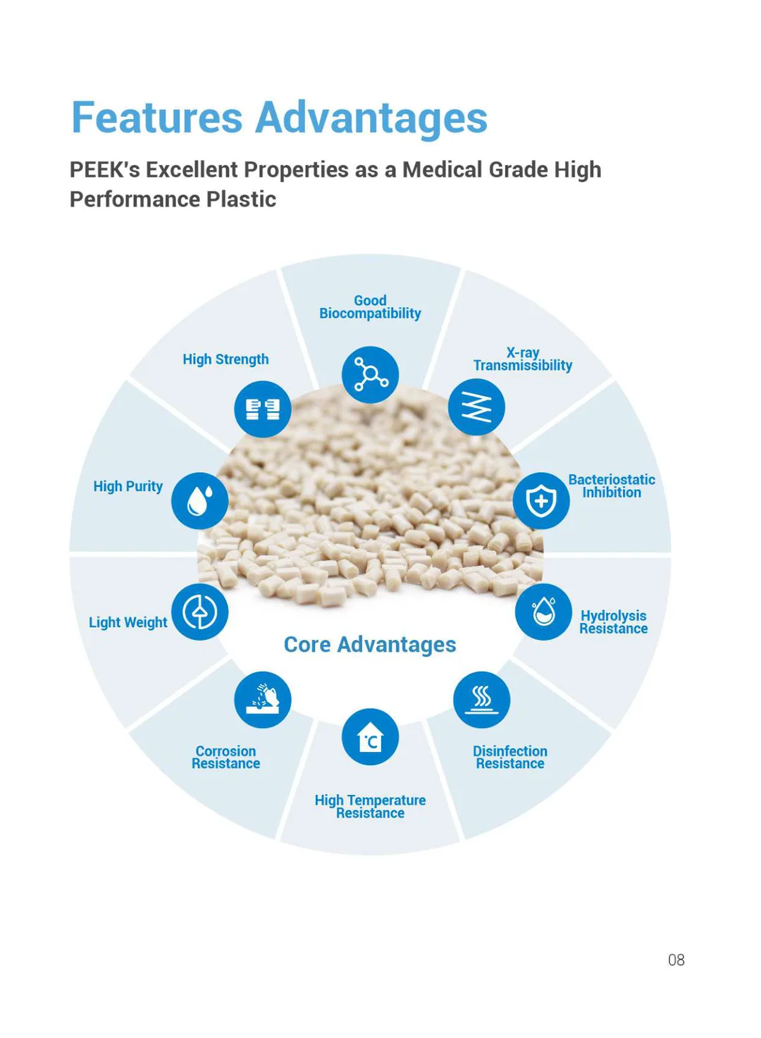 PEEK Solutions For Medica