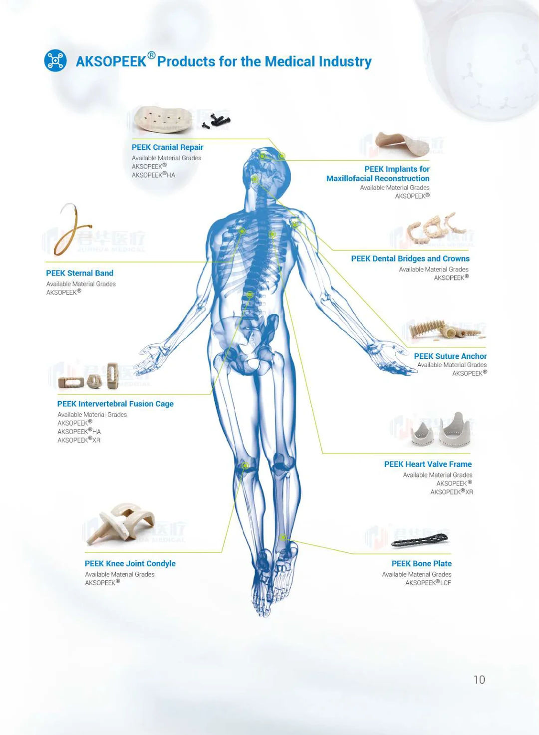 PEEK Solutions For Medica