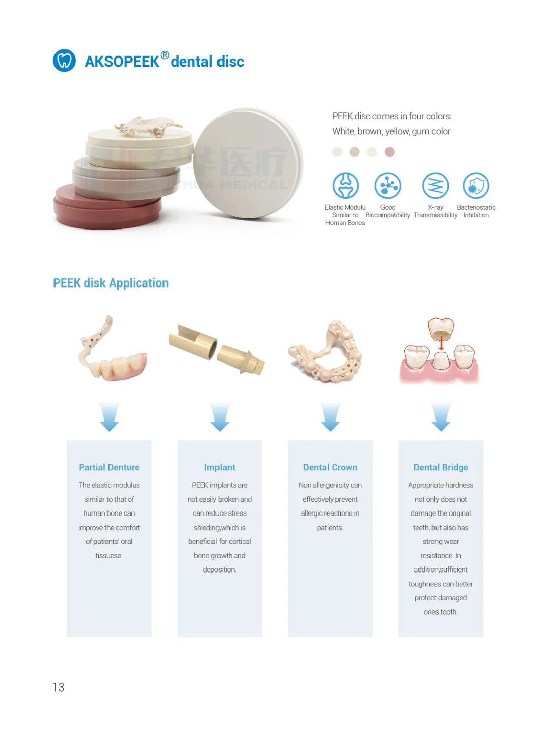 PEEK Solutions For Medica