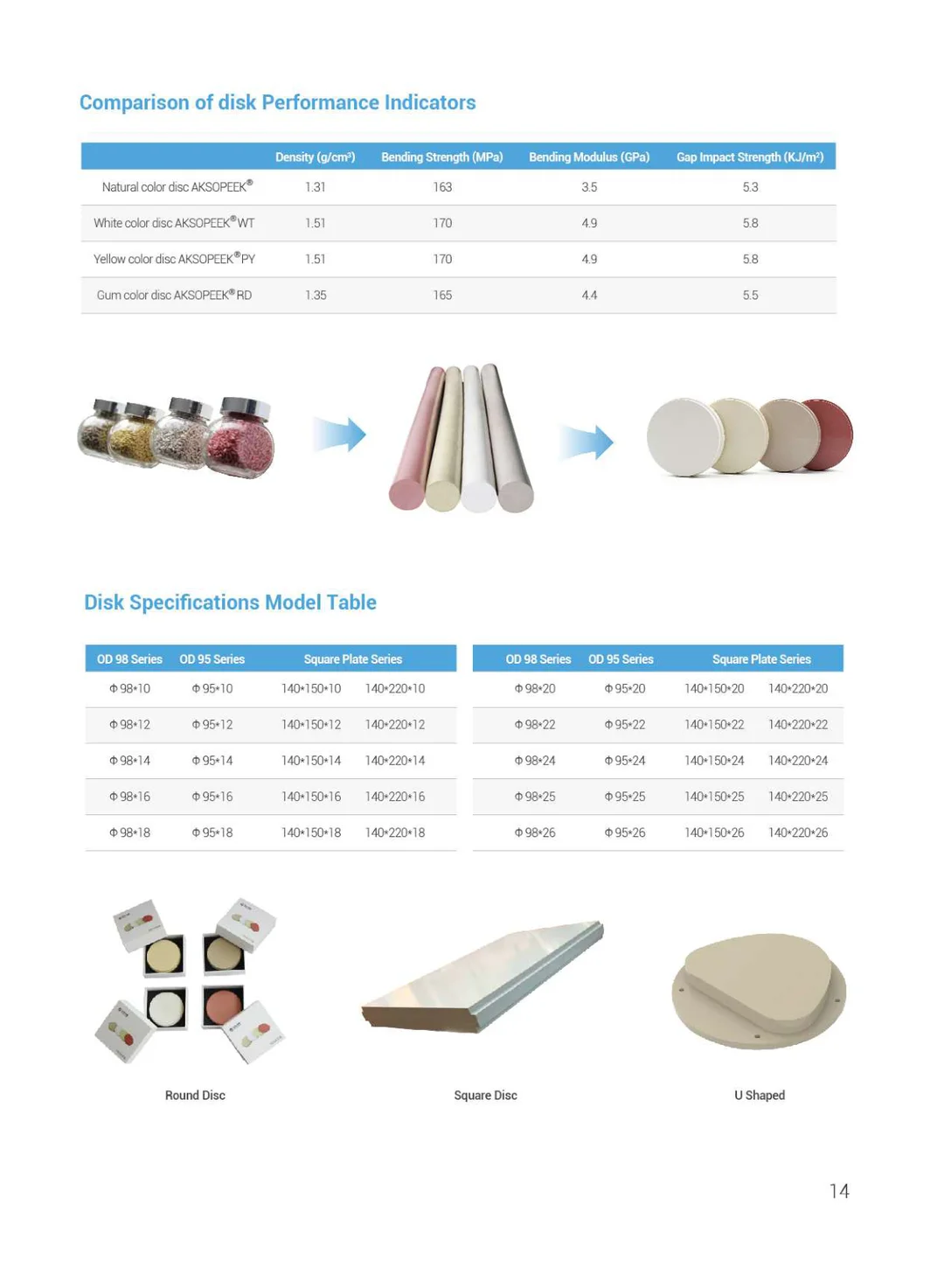 PEEK Solutions For Medica