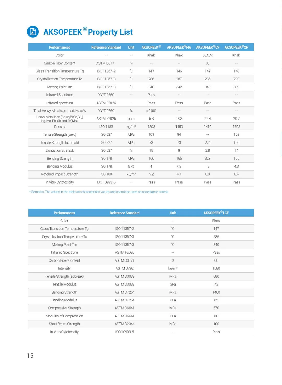 PEEK Solutions For Medica