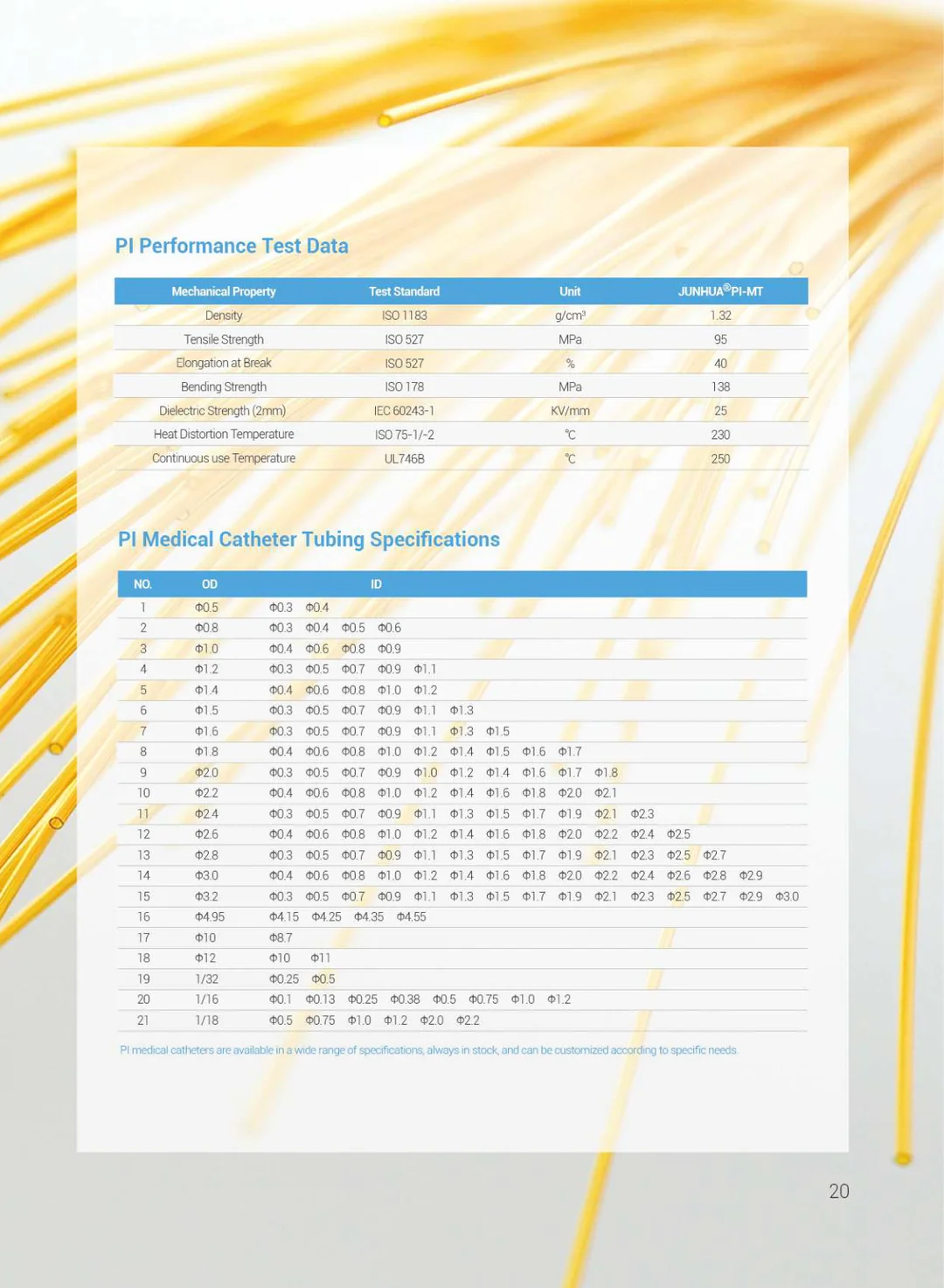 PEEK Solutions For Medica