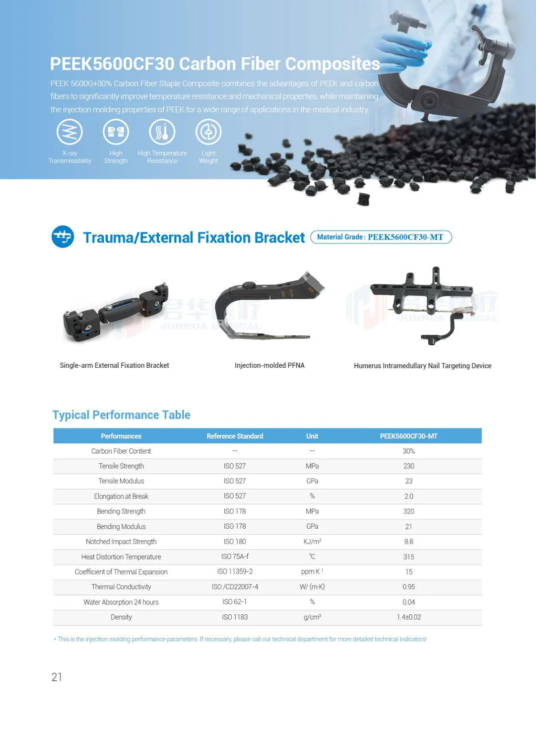 PEEK Solutions For Medica