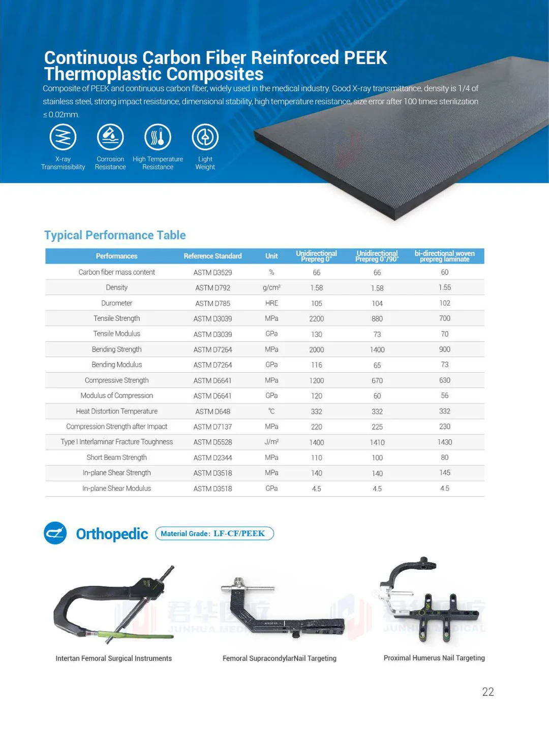 PEEK Solutions For Medica