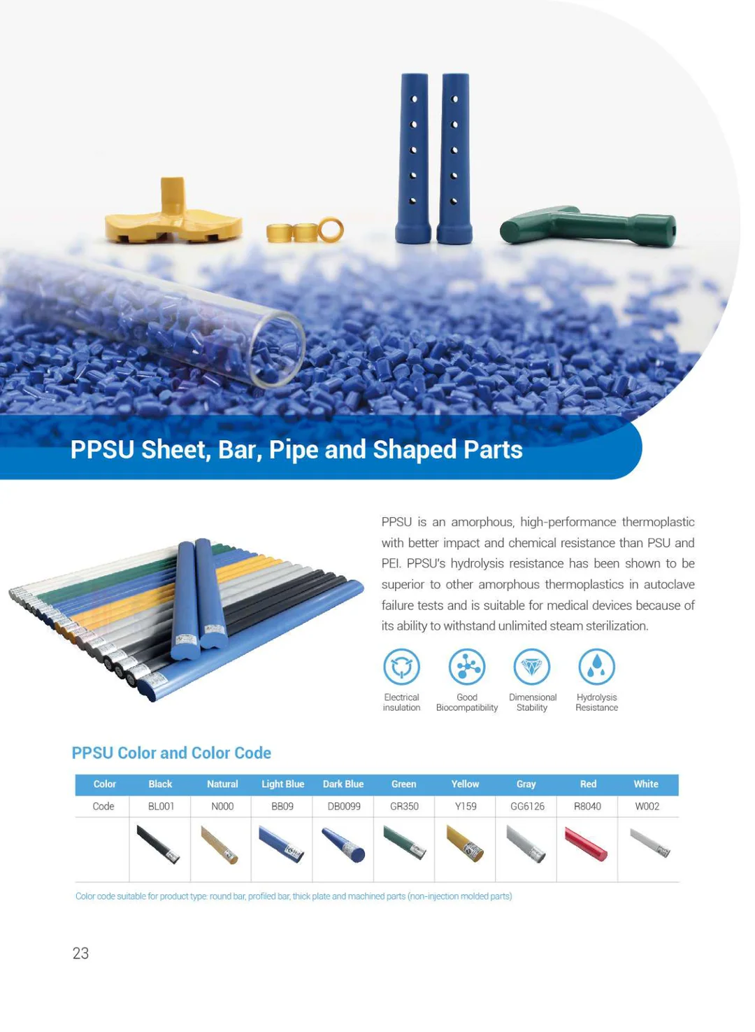 PEEK Solutions For Medica