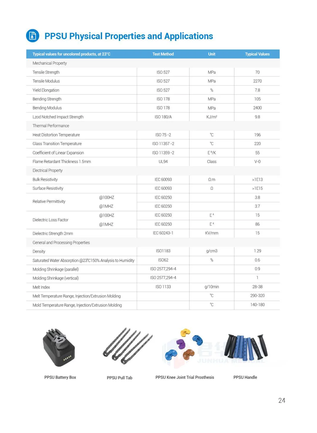 PEEK Solutions For Medica