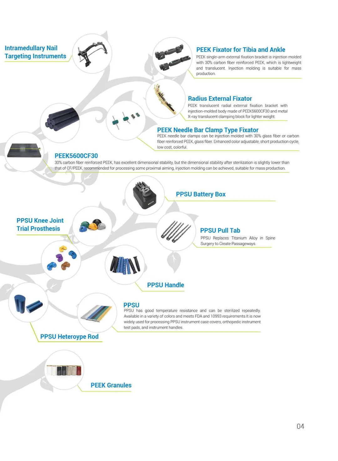 PEEK Solutions For Medica