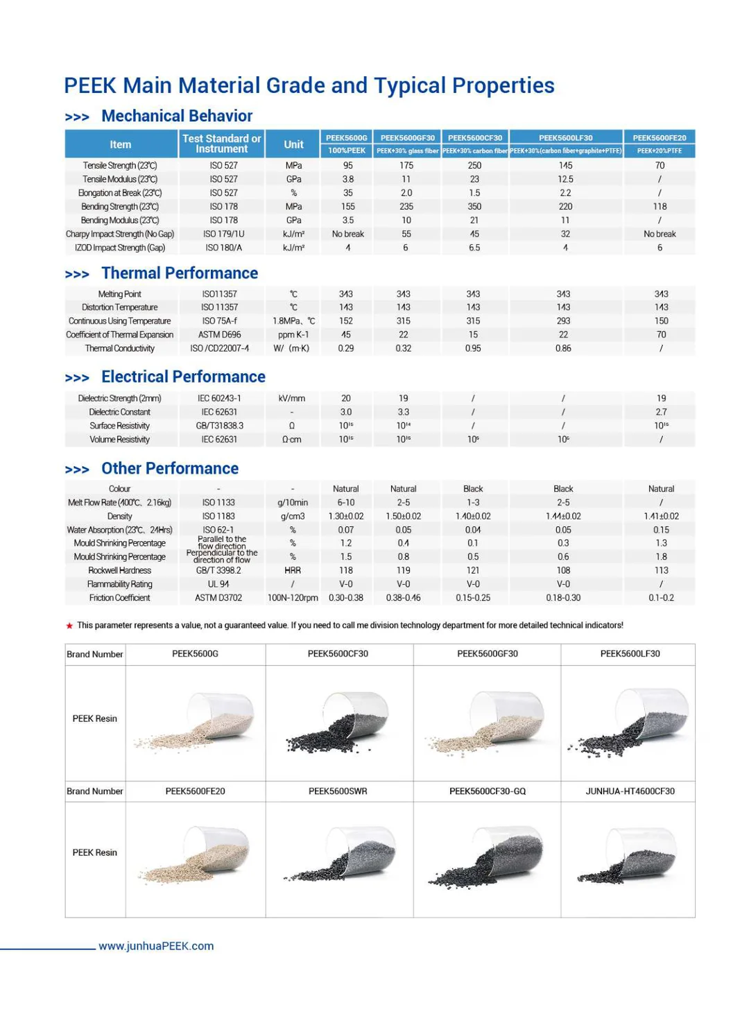 Peek Is Used In Food Processing, Packaging And Beverage Filling