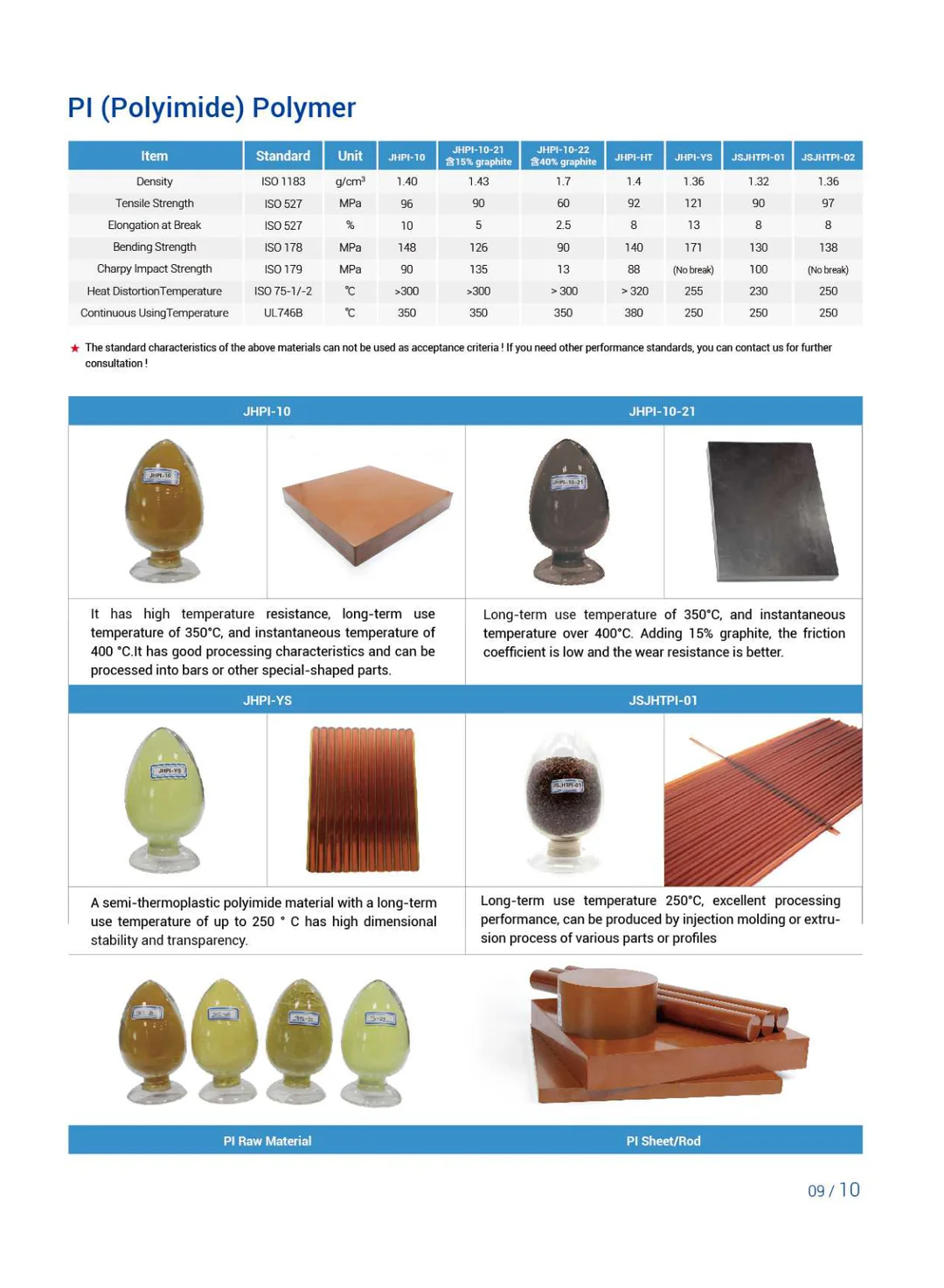 Peek Is Used In Food Processing, Packaging And Beverage Filling