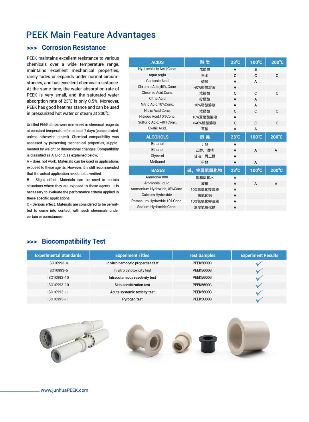 Peek Is Used In Food Processing, Packaging And Beverage Filling