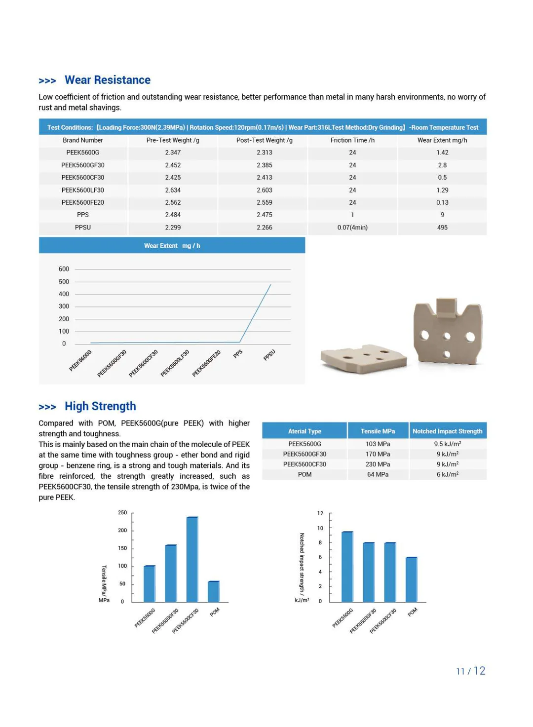 Peek Is Used In Food Processing, Packaging And Beverage Filling