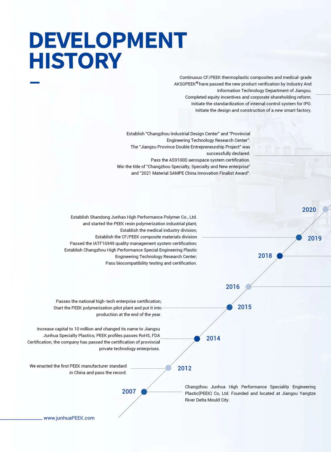 Peek Is Used In Food Processing, Packaging And Beverage Filling