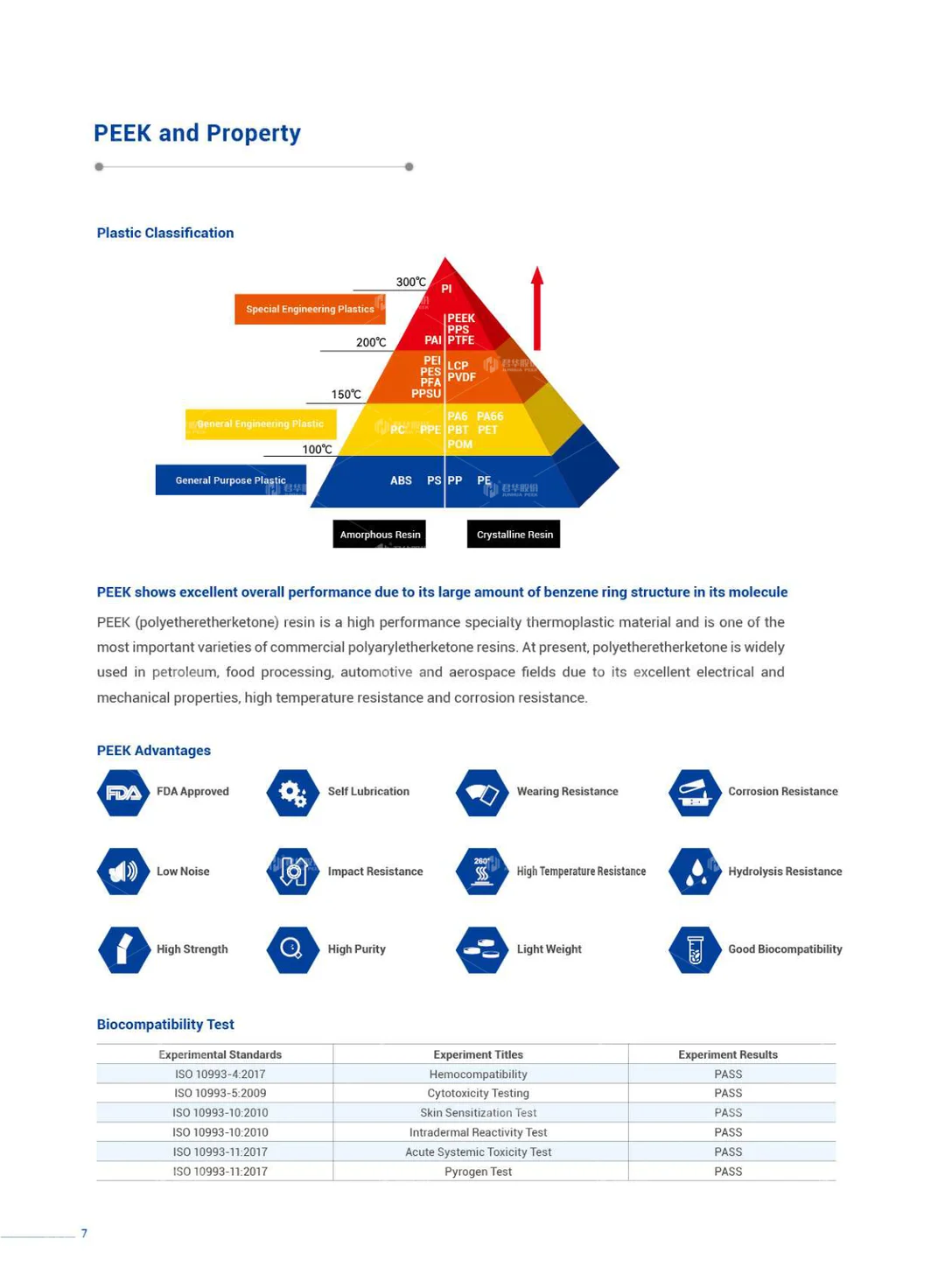 Profile sample book (English)
