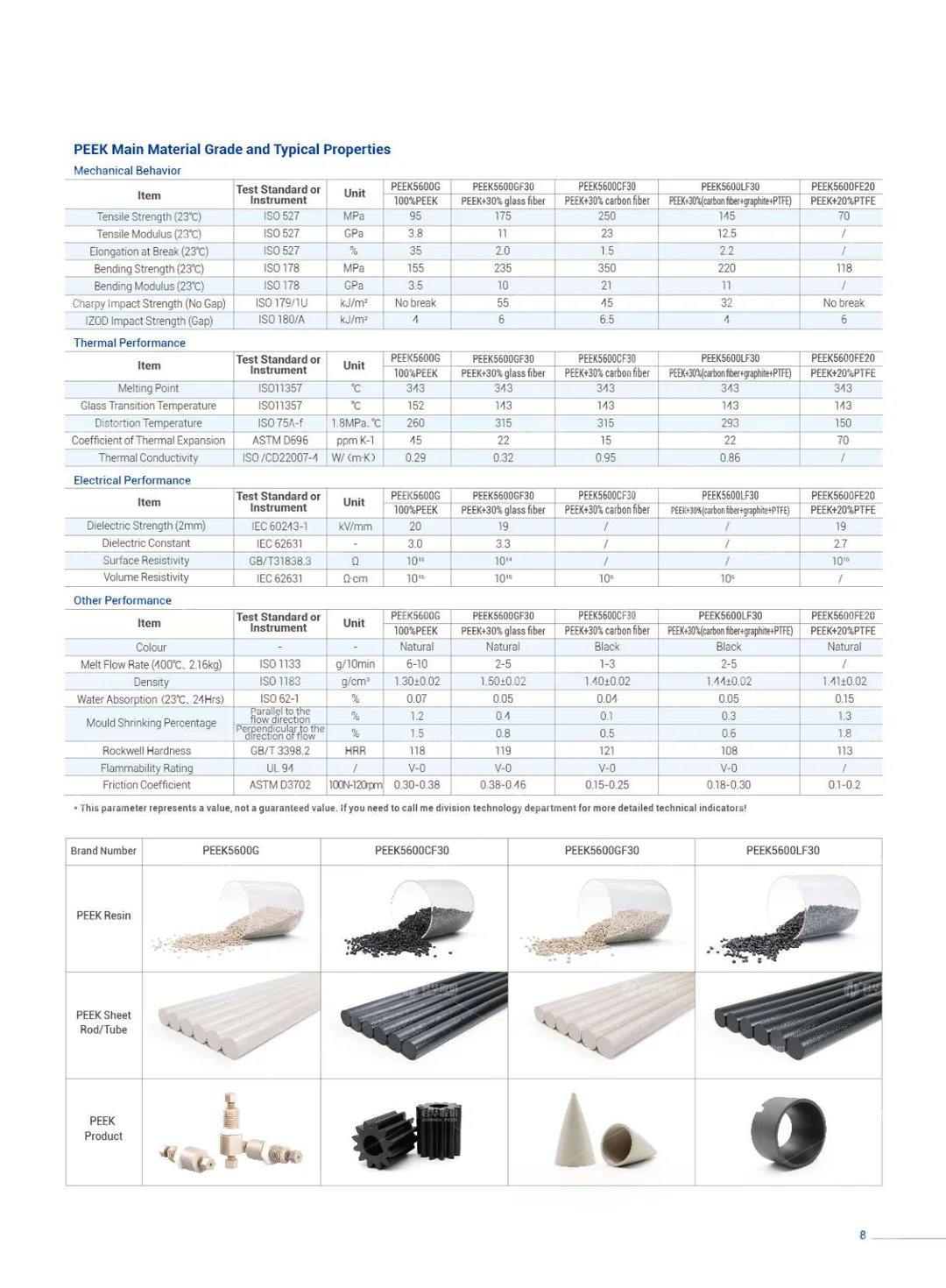 Profile sample book (English)