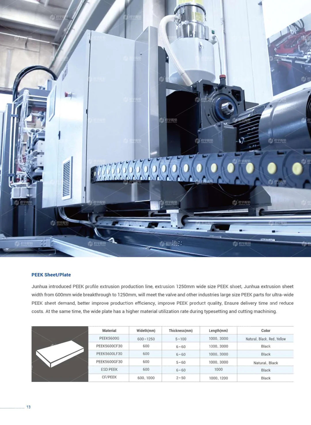 Profile sample book (English)
