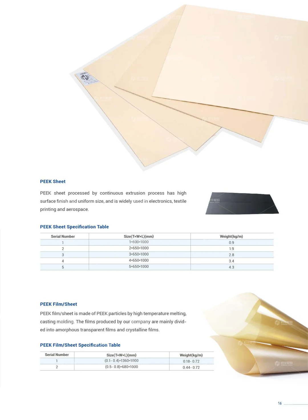 Profile sample book (English)