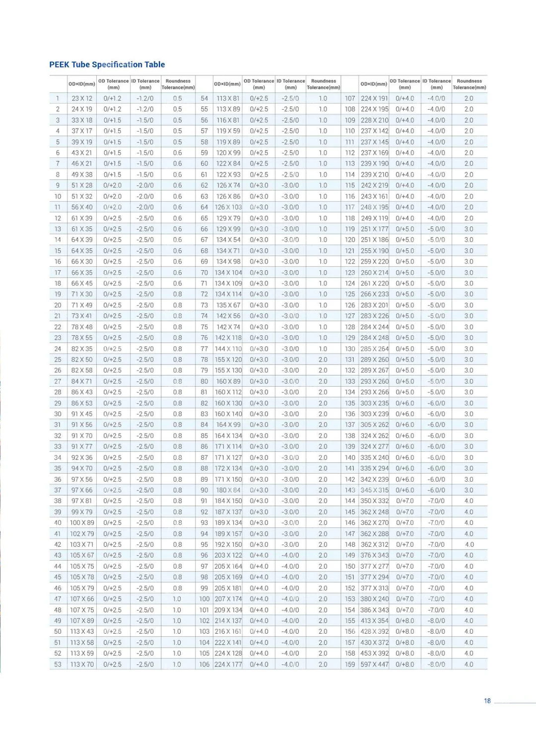 Profile sample book (English)