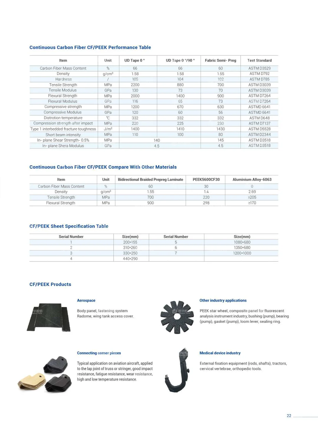 Profile sample book (English)
