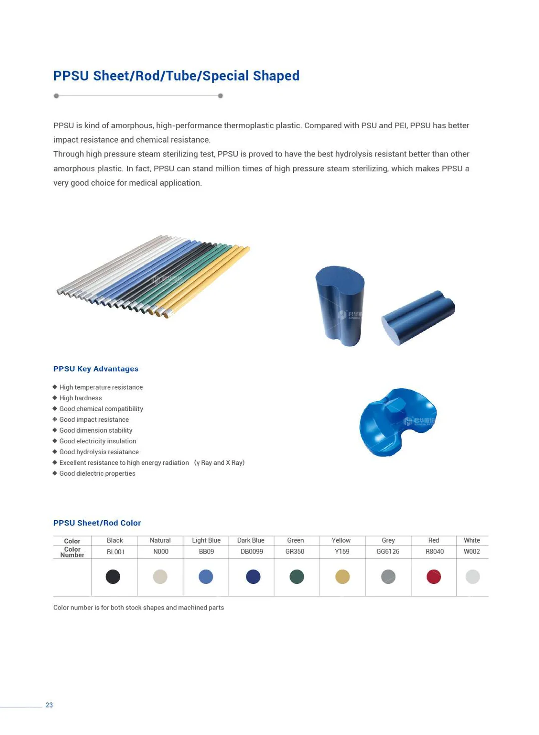 Profile sample book (English)
