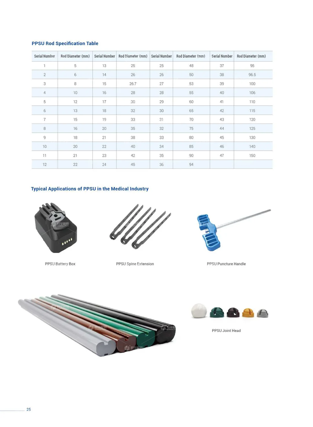 Profile sample book (English)