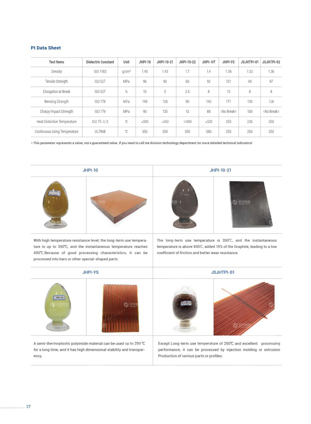 Profile sample book (English)