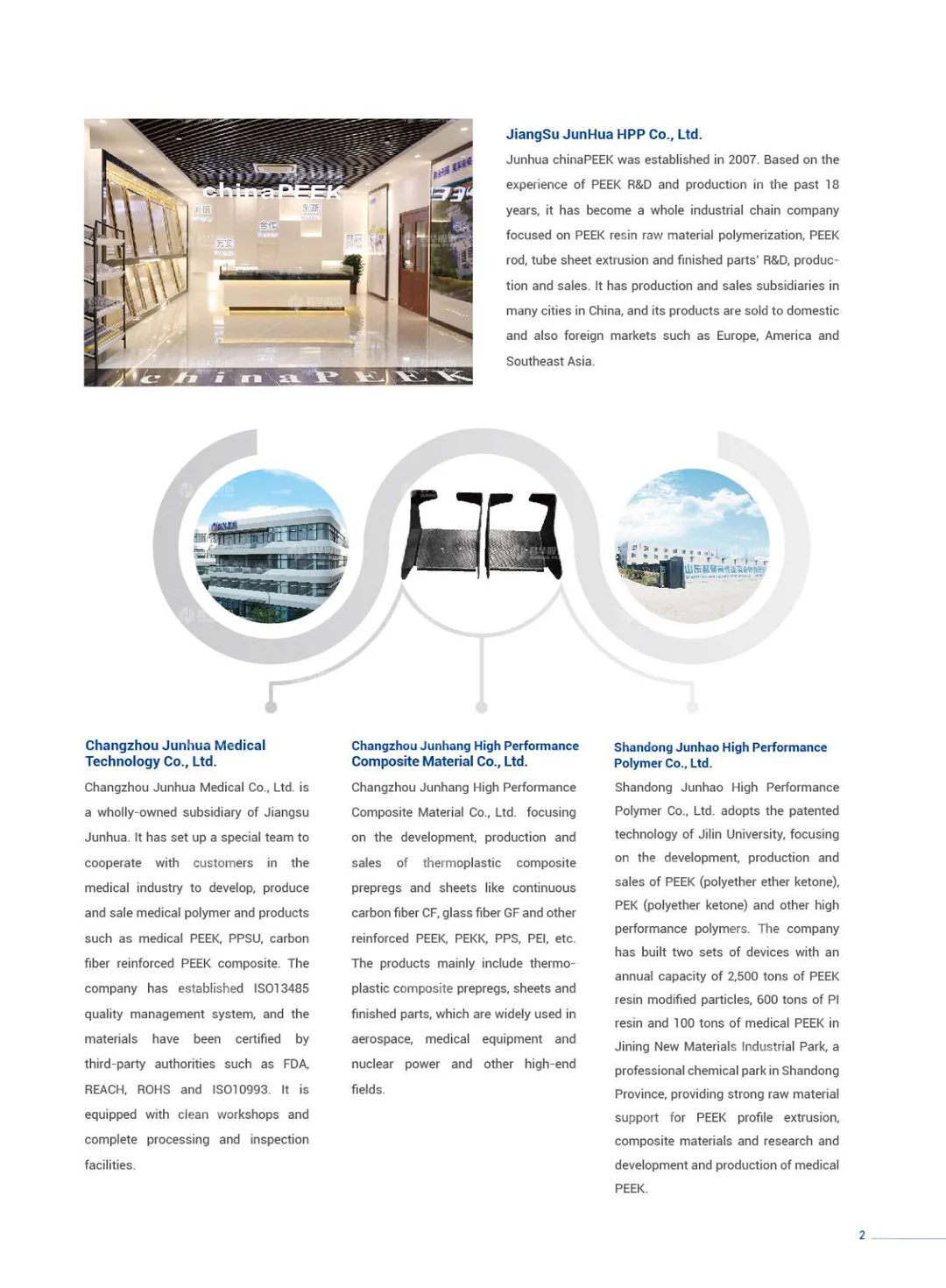 Profile sample book (English)