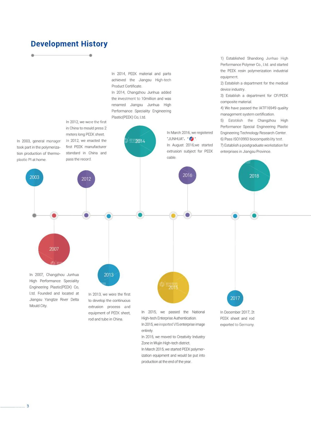 Profile sample book (English)