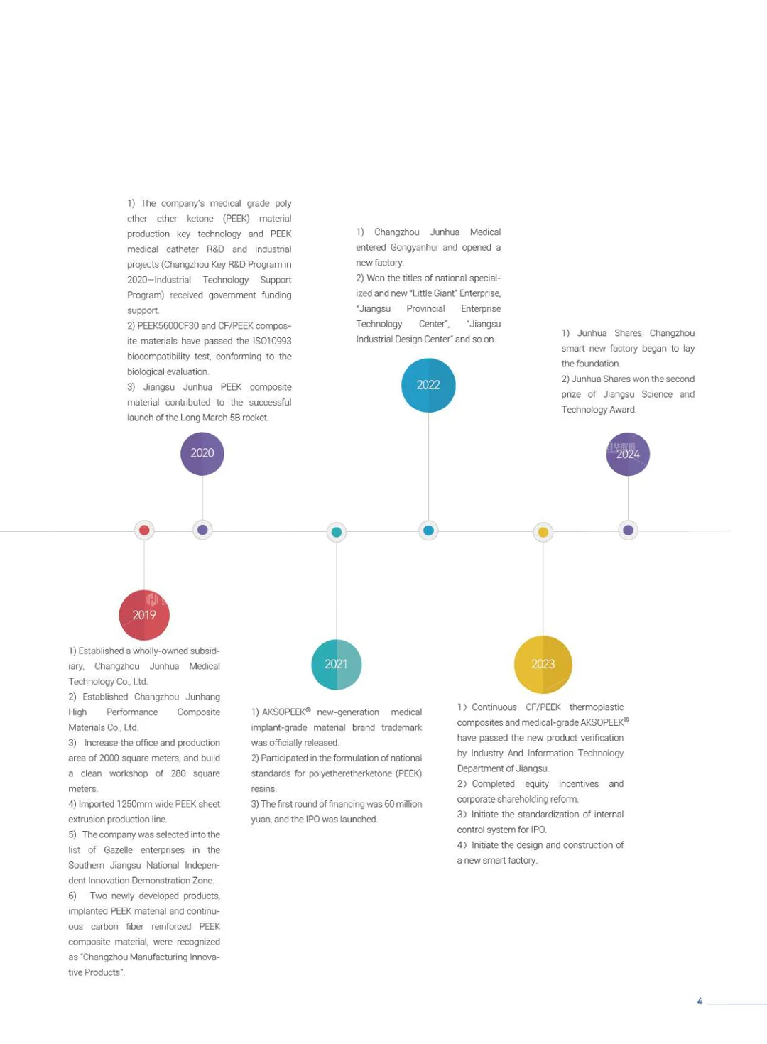 Profile sample book (English)