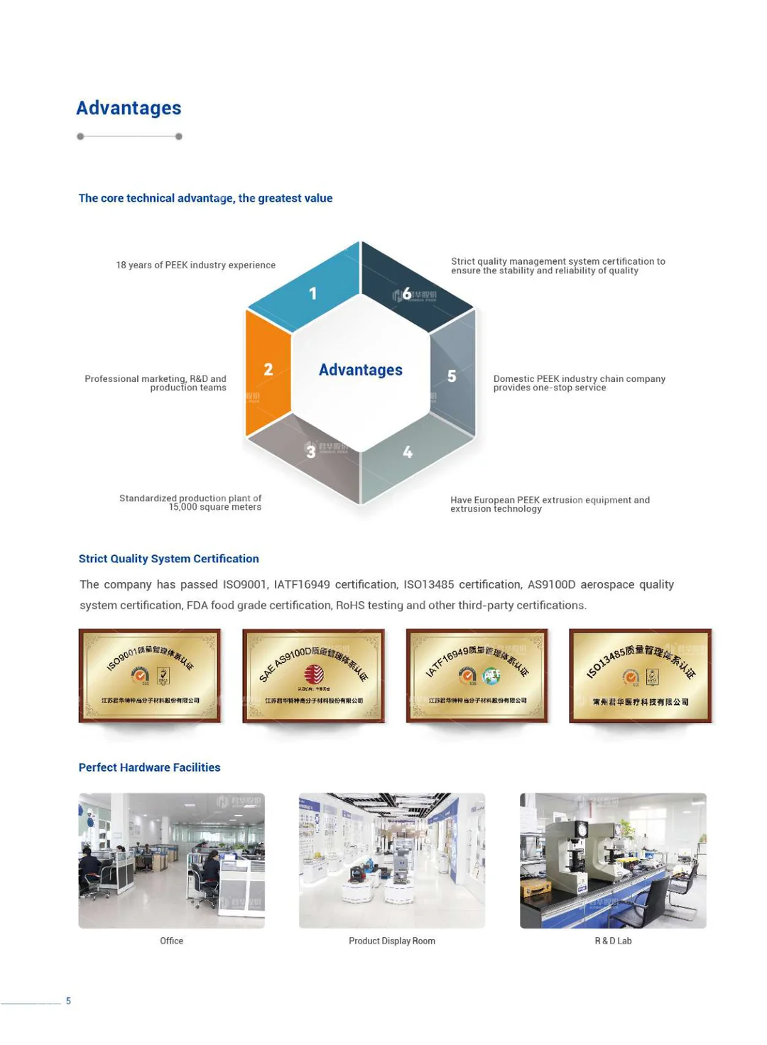 Profile sample book (English)