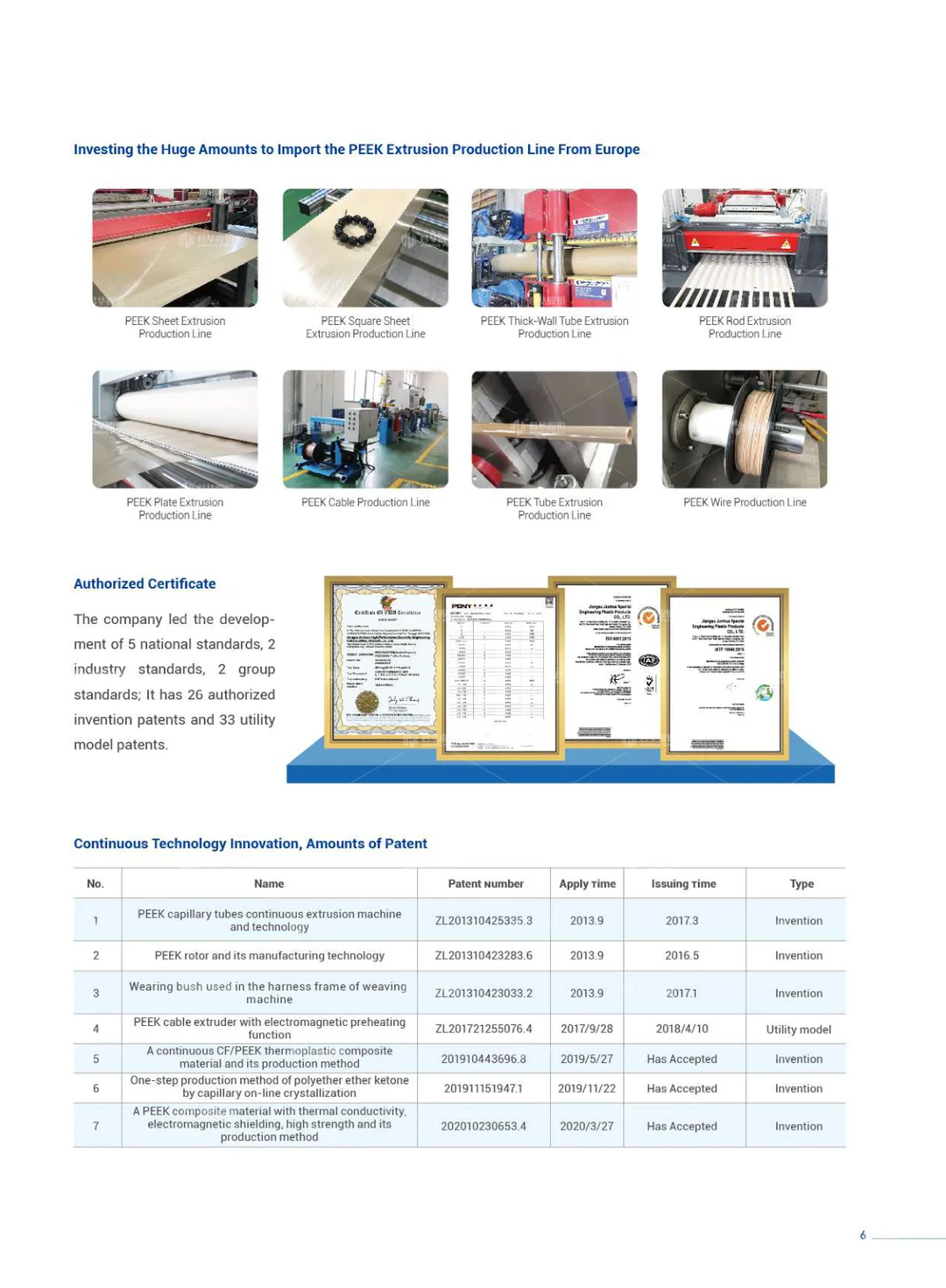 Profile sample book (English)