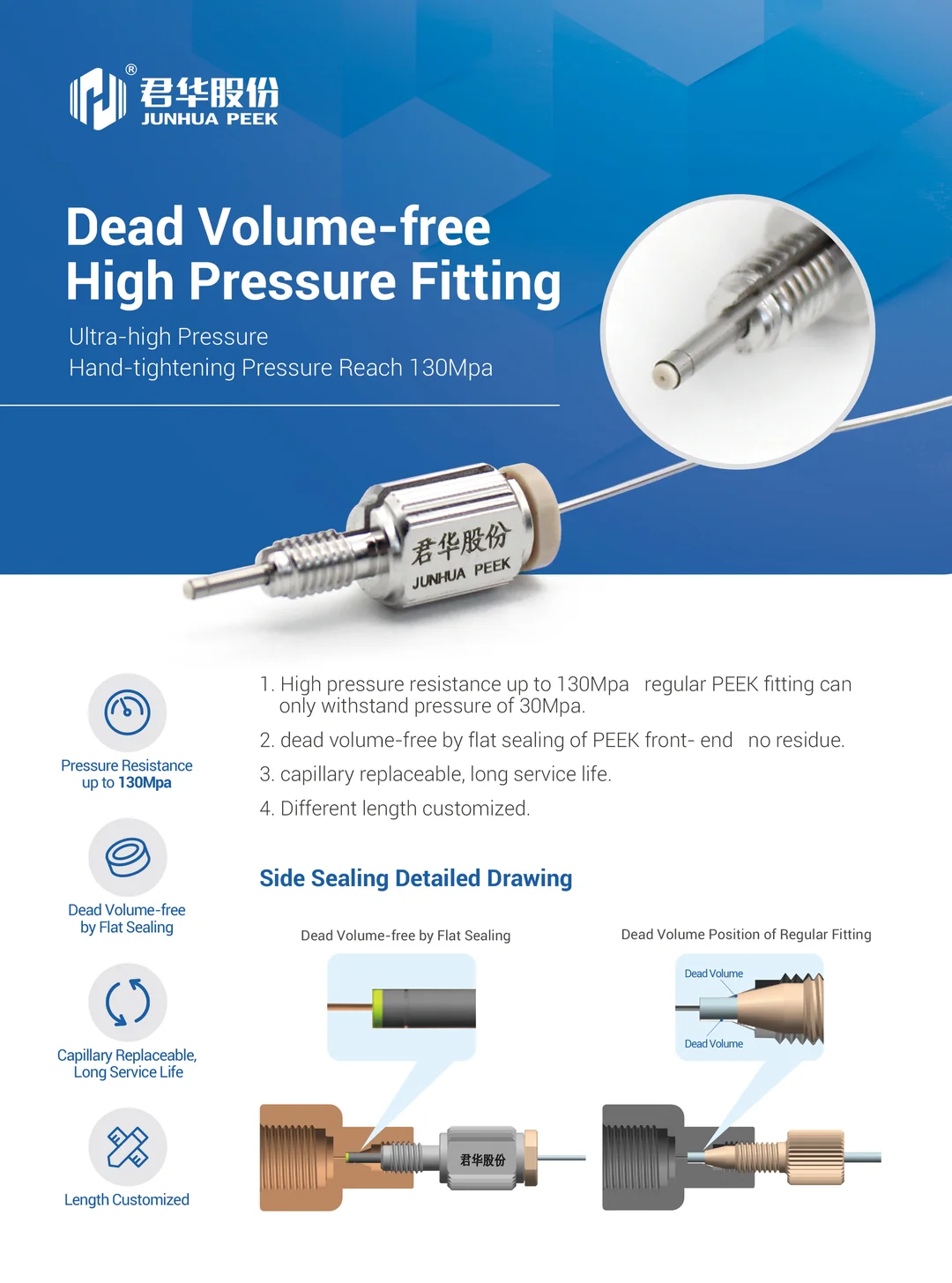 PEEK Dead Volume-free High Pressure Fitting