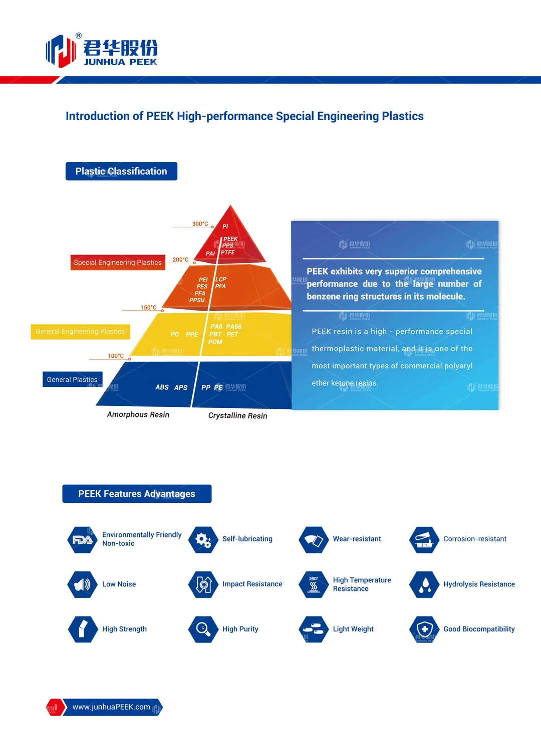 PEEK application in Analytical Instrument