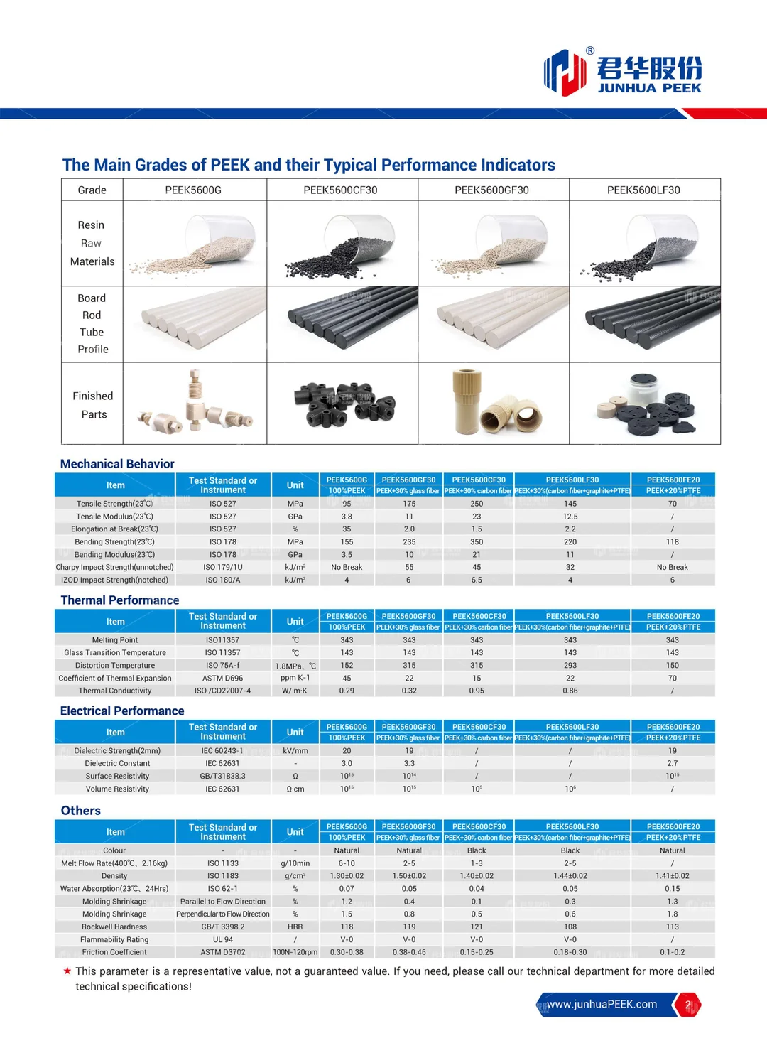 PEEK application in Analytical Instrument