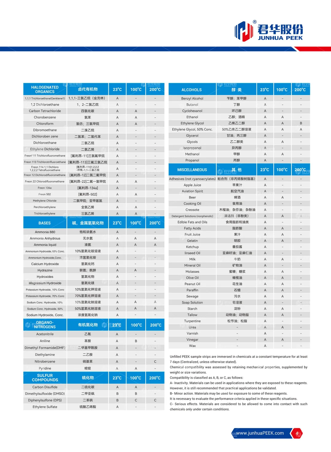 PEEK application in Analytical Instrument
