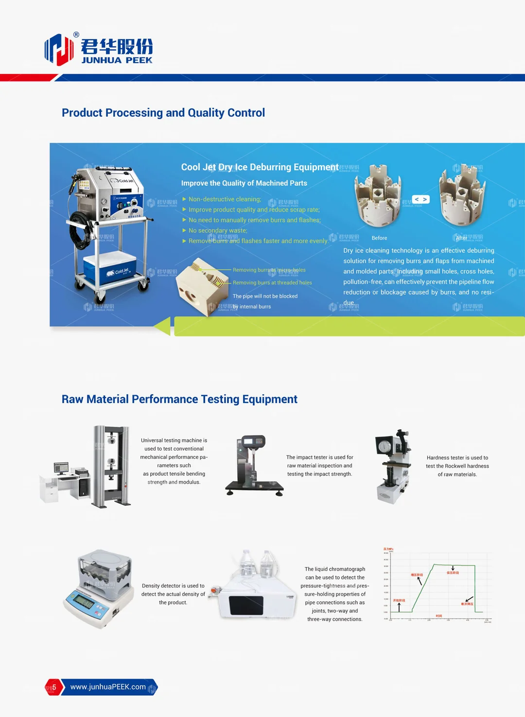 PEEK application in Analytical Instrument